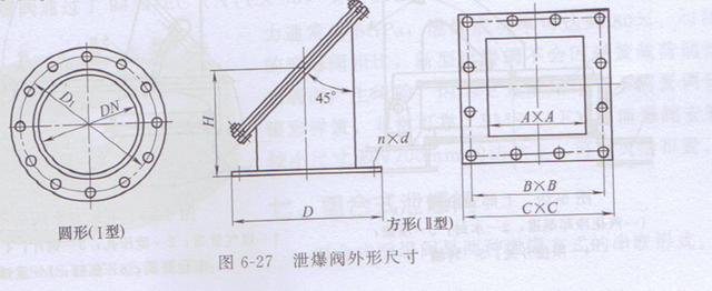 6-3 泄爆装置配件