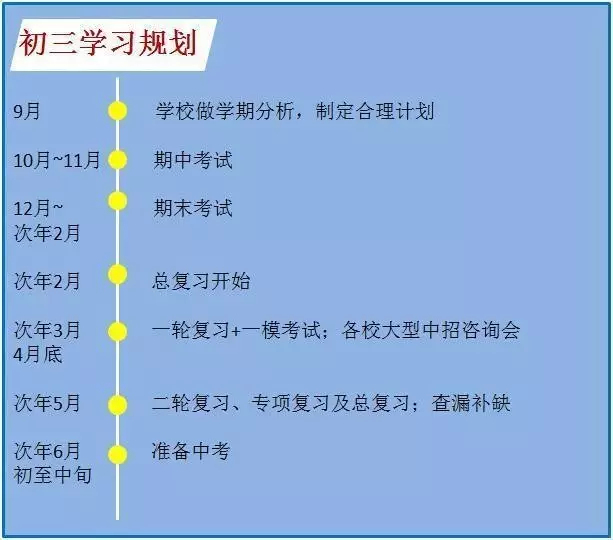 中考743分!学霸自曝初中3年学习规划,堪称典范!