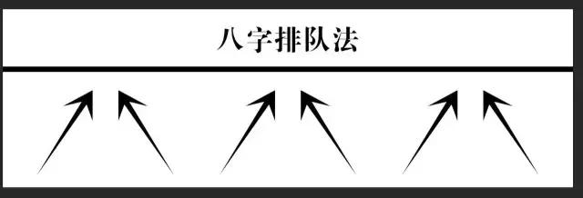 一般地铁等候区设计的排队方式都是"八字形",这样中间可以让乘客下车!