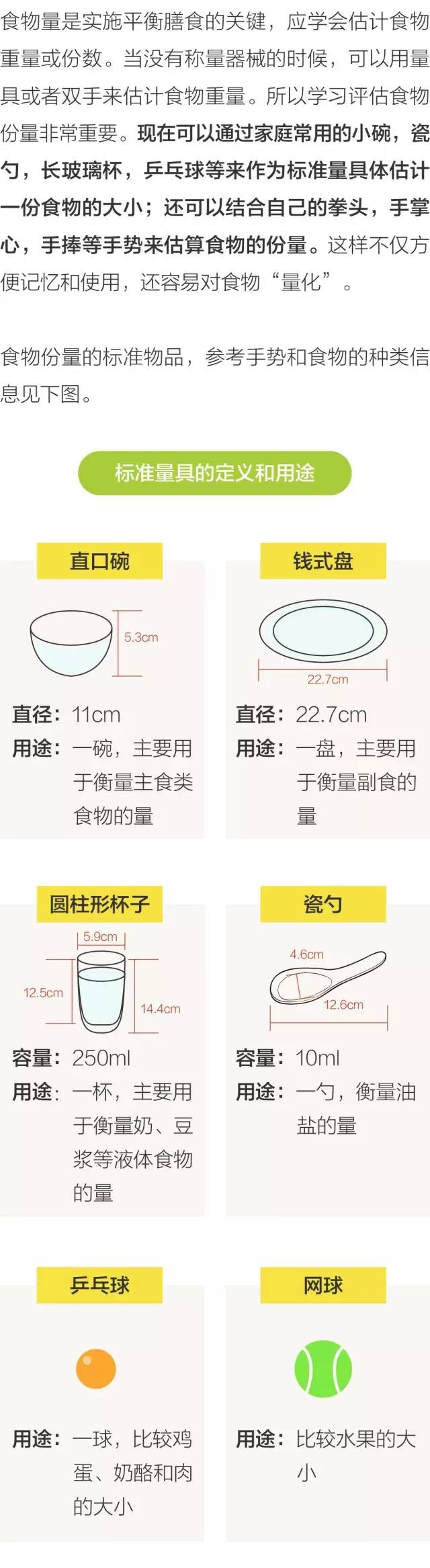 学习方便简单准确地估算食物分量