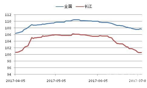 「水泥指数」行情下滑趋势放缓,川渝淡季大幅涨价