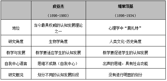 心理学人口学资料包括哪些_心理学图片(2)