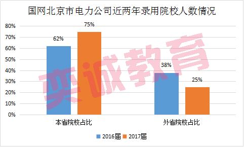 北京电力招聘_网络招聘北京电力设计院招聘信息,行业专业的猎头服务