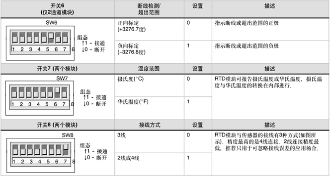 图4. em231 rtd 模块拨码设置