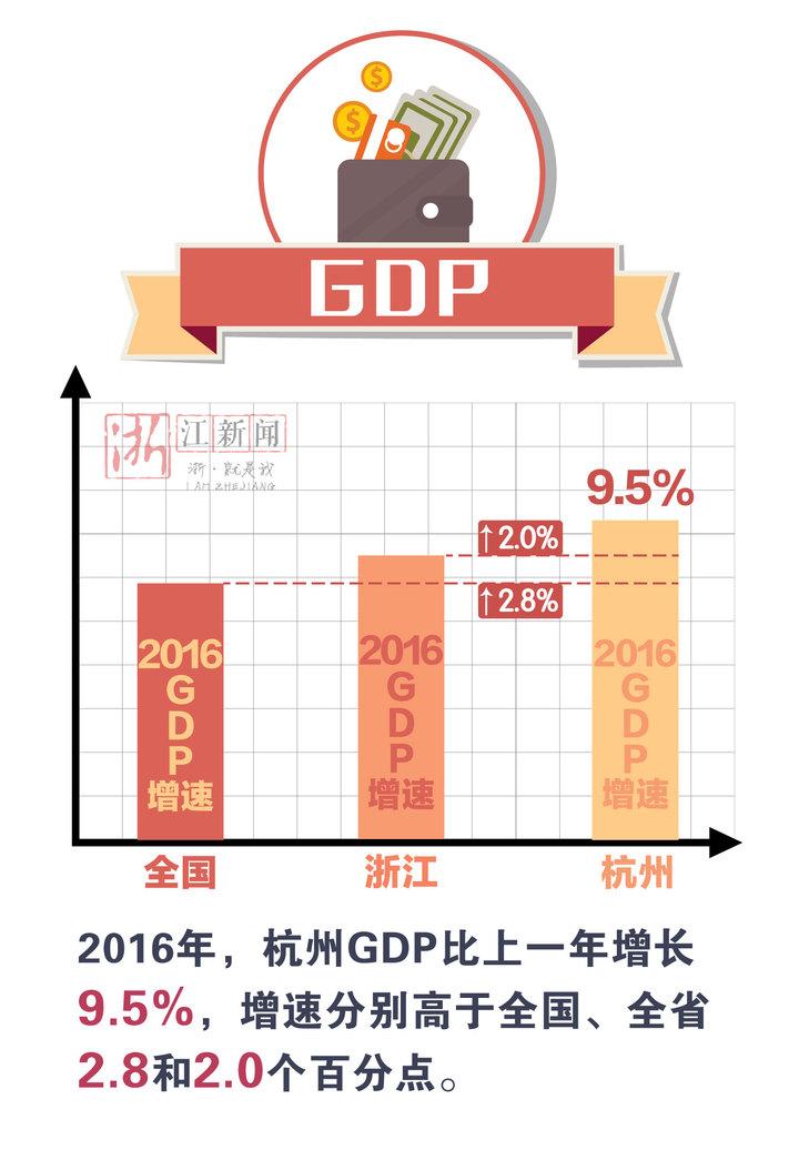 浙江GDP增速_浙江大学