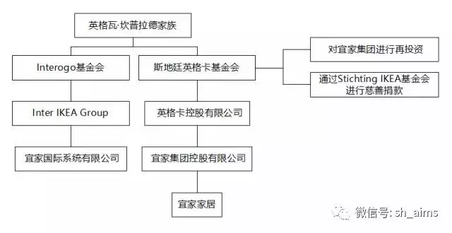 宜家避税的主要原理是什么_避税是什么