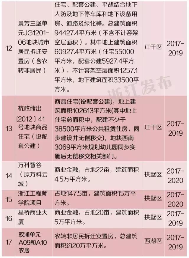 修订后东台gdp841亿_我国修订GDP历史数据 十五 期间经济年均增9(2)