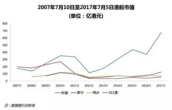 美国人口有多少2016_世界人口的分布PPT(3)