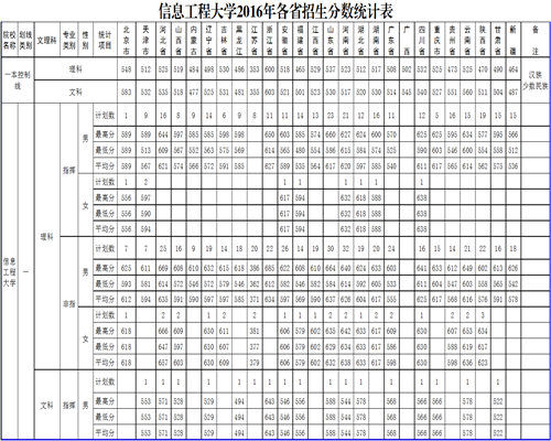 全国十大军校排名(top1-5含录取分数线)