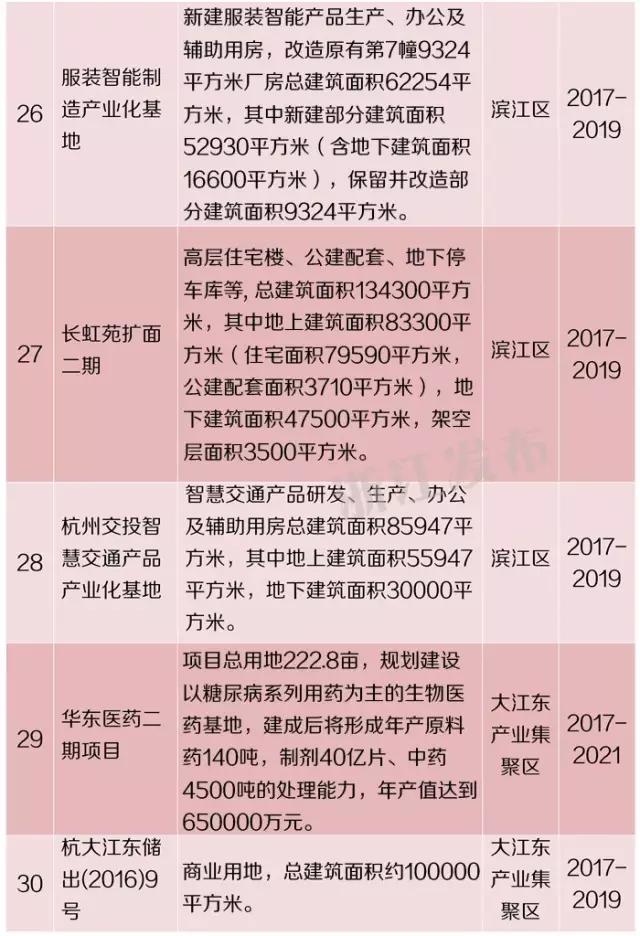 修订后东台gdp841亿_我国修订GDP历史数据 十五 期间经济年均增9(2)