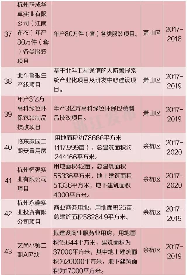 修订后东台gdp841亿_我国修订GDP历史数据 十五 期间经济年均增9(2)