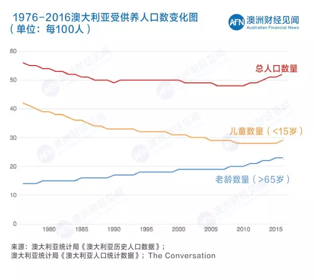 四会劳动力人口数_中国未来劳动力人口的供给与需求