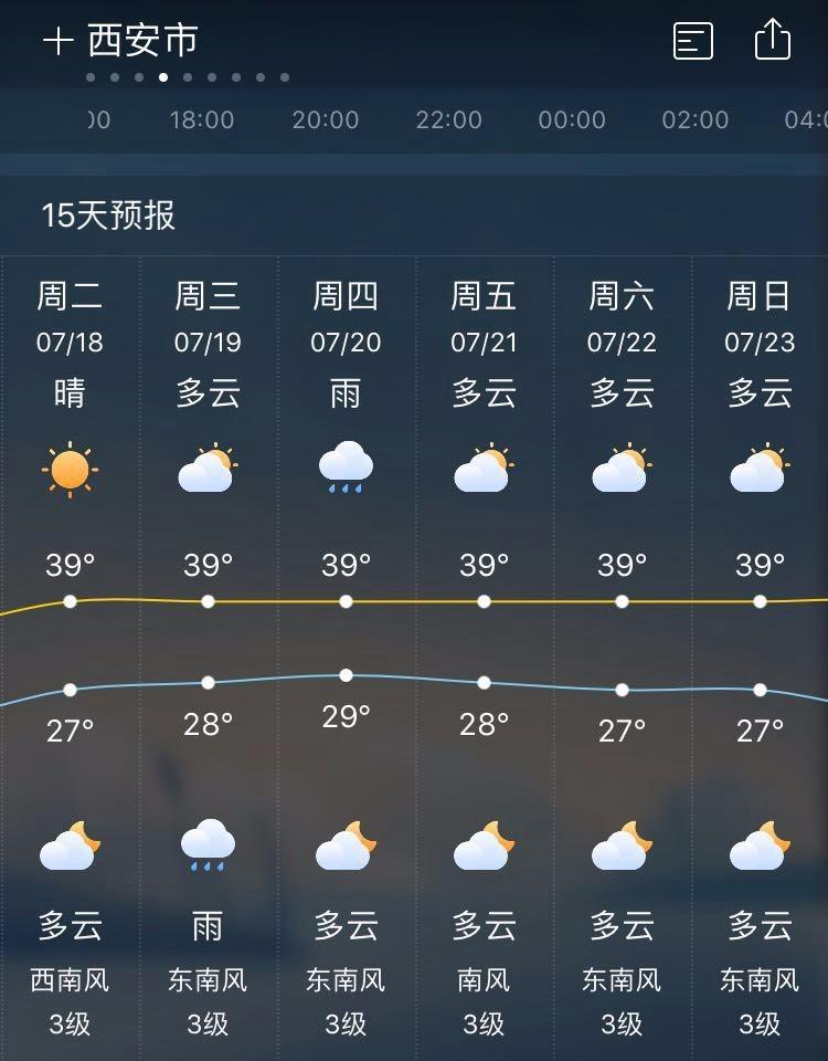 西安真的还有救吗? 来看看未来几天的天气预报! 切记,这只是预报!