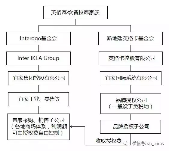 宜家避税的主要原理是什么_避税是什么