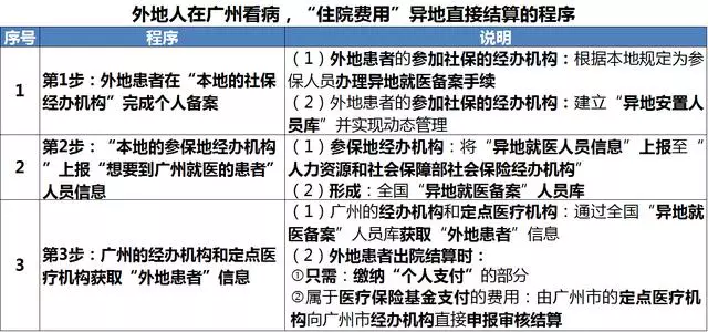 外来人口医保内容_医保内容宣传栏(2)