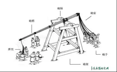 中国杠杆式投石机竟然源自放羊工具?