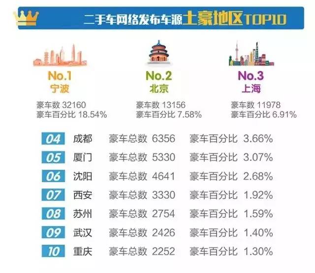 哪个省的人口碑最好_你造吗 中国哪个省的电商发展最好