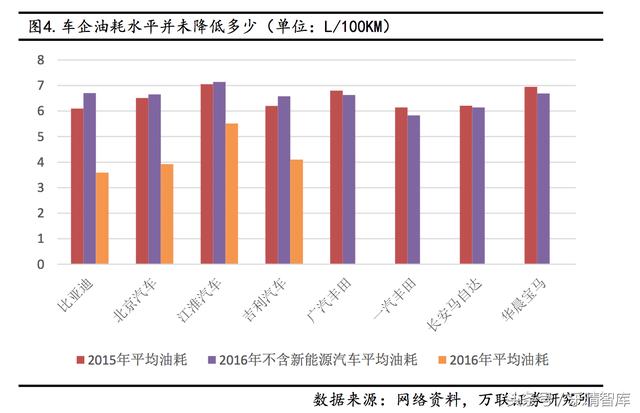 石油行业主要依赖于gdp吗_石油产业过剩 不能以GDP增速来衡量(2)