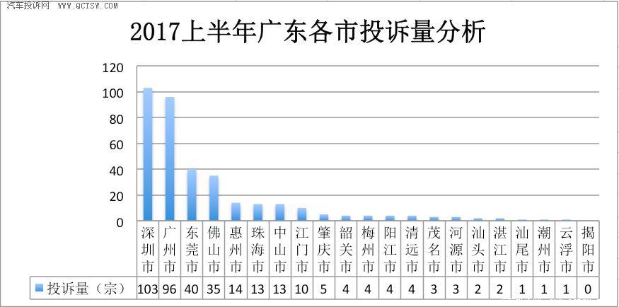 佛山辖区与东莞区域经济总量比_佛山限购区域图(3)