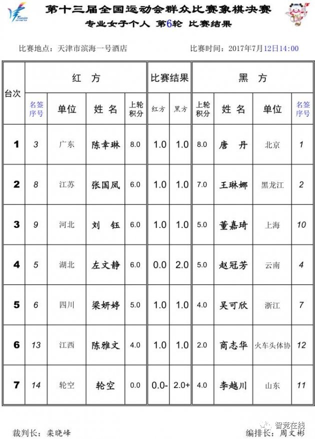 文明六分配人口的锁_文明重启卡门分配图(3)