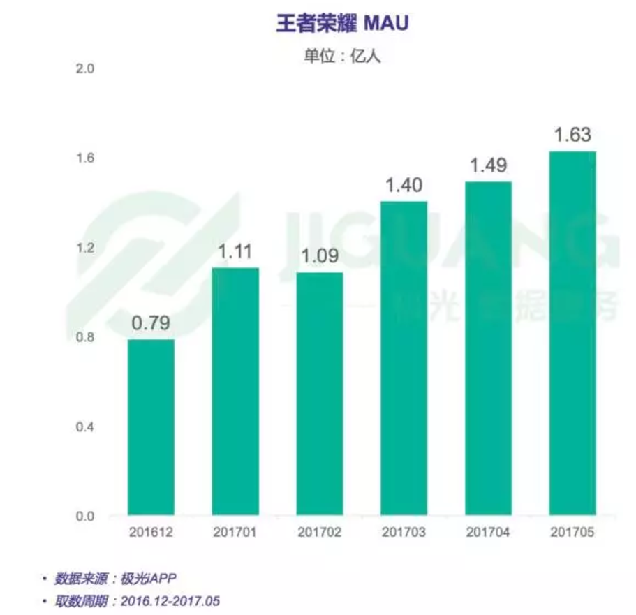 一县的人口数量_中国人口数量变化图(3)