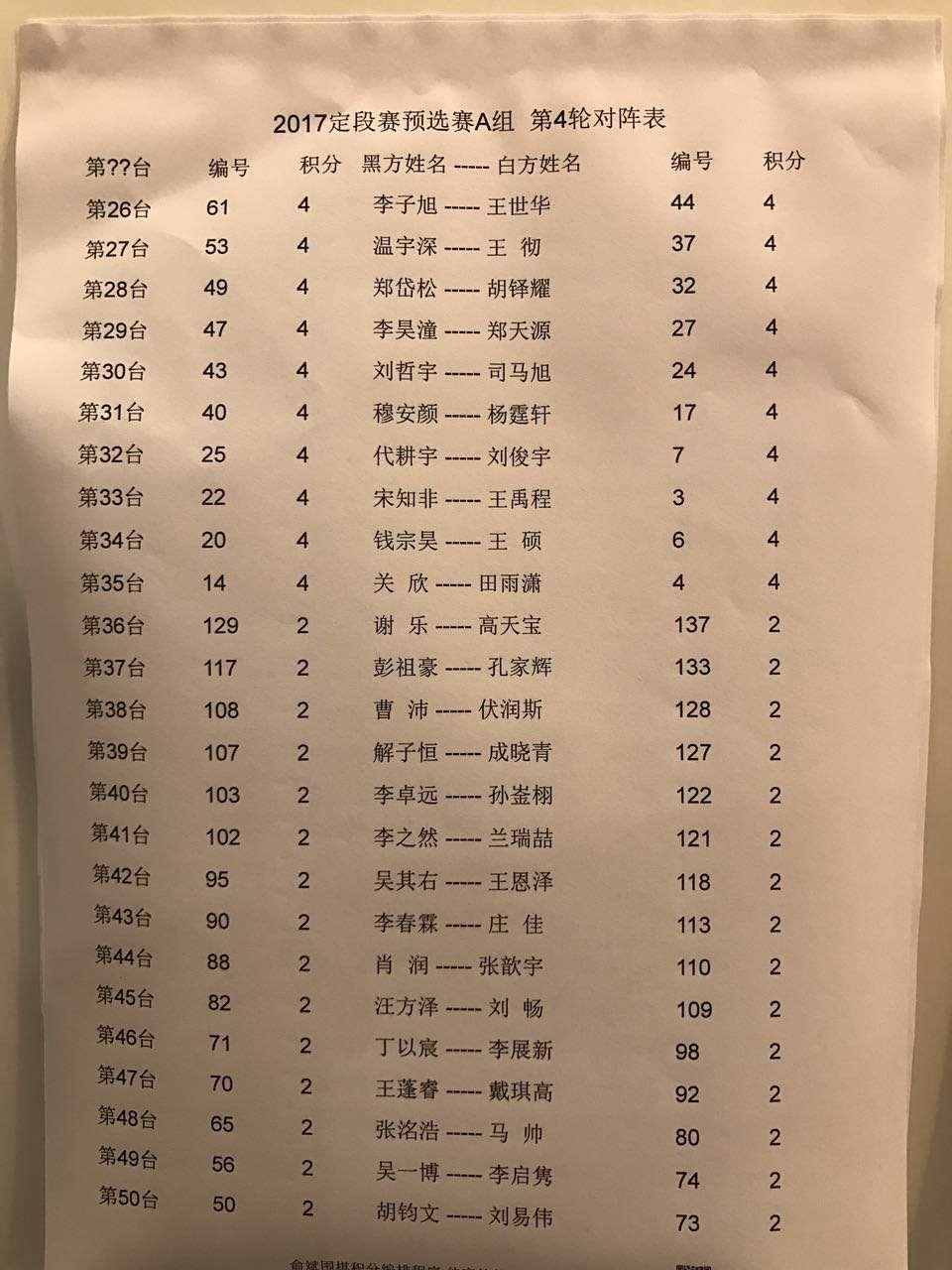 全国围棋定段赛次日,第4轮对阵表