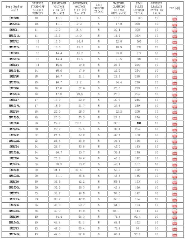 tvs管sm8s系列,瞬态抑制二极管sm8s系列型号规格