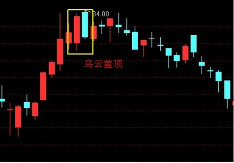 绝密教程之乌云盖顶信号一出看到立马跑