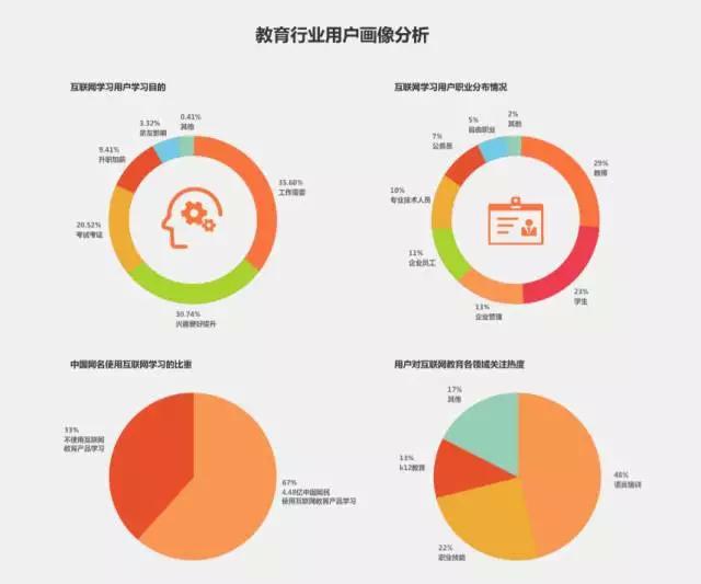 教育类软文受众人群画像