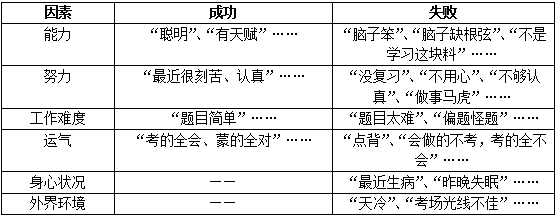 浙江教师资格证考试:学习动机理论之成败归因