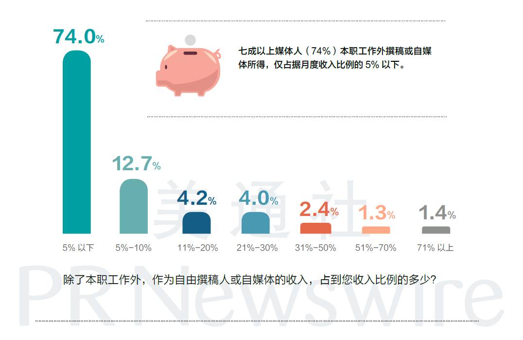 人口运营_人口普查(2)