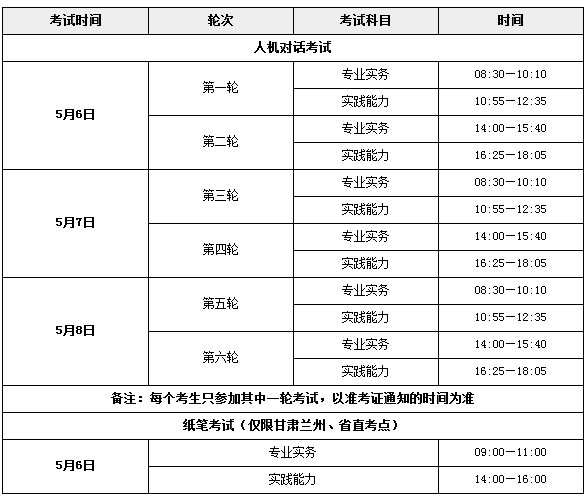 2017全国护士资格考试分数线