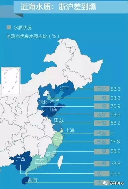 全国海水浴场哪家强?威海的国际海水浴场排在.