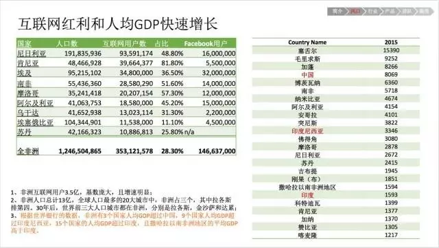 非洲 人均gdp_非洲人均GDP最高的居然是这个国家,比中国人均亦超出一倍以上(3)