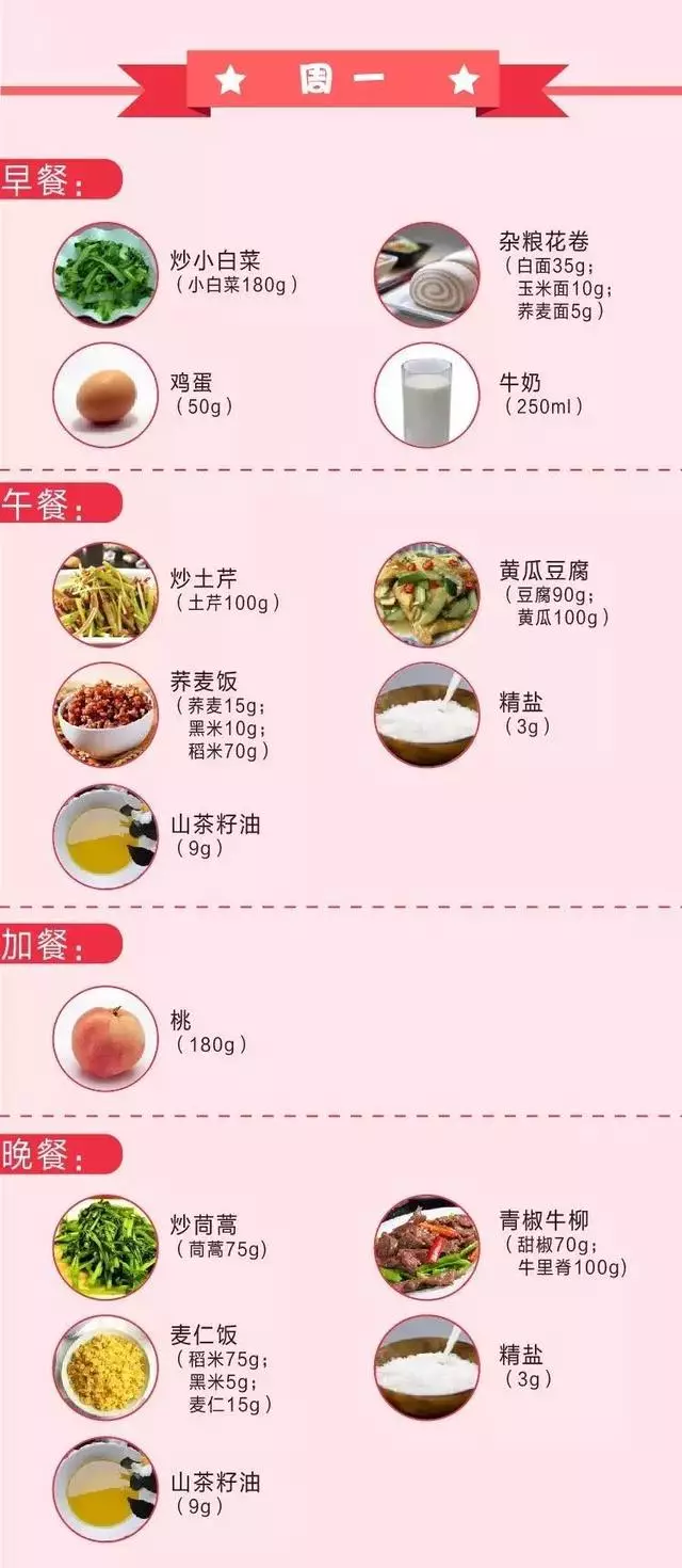 一周低卡减肥食谱,送给将要『减脂』的你!