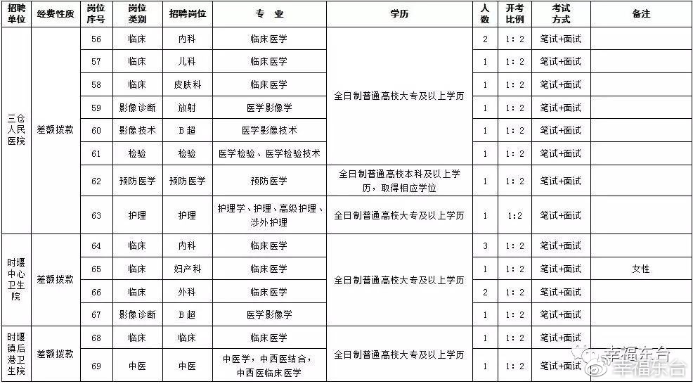 兼职导游招聘_2016华图教育河南分校招聘50名工作人员