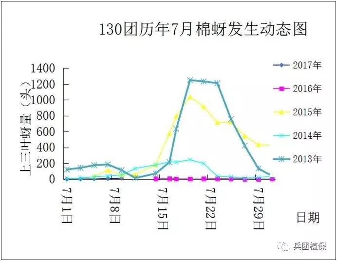 兵团三师gdp