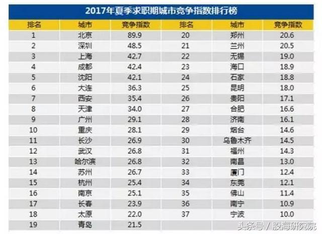 派出所人口统计数据对比报告_河南省人口统计对比