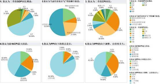 人口经济学l_西方经济学思维导图