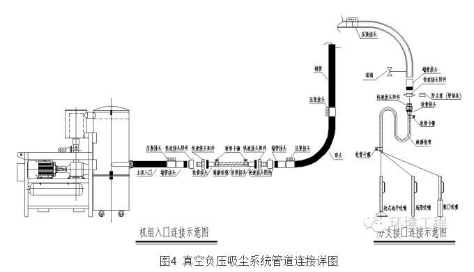 脉冲袋式除尘系统vs真空负压吸尘系统的实战应用对比