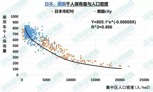 日本城市群人口密度_日本人口密度分布图