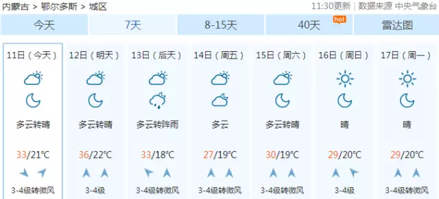 鄂尔多斯多少人口_鄂尔多斯市城镇人口有多少啊(2)