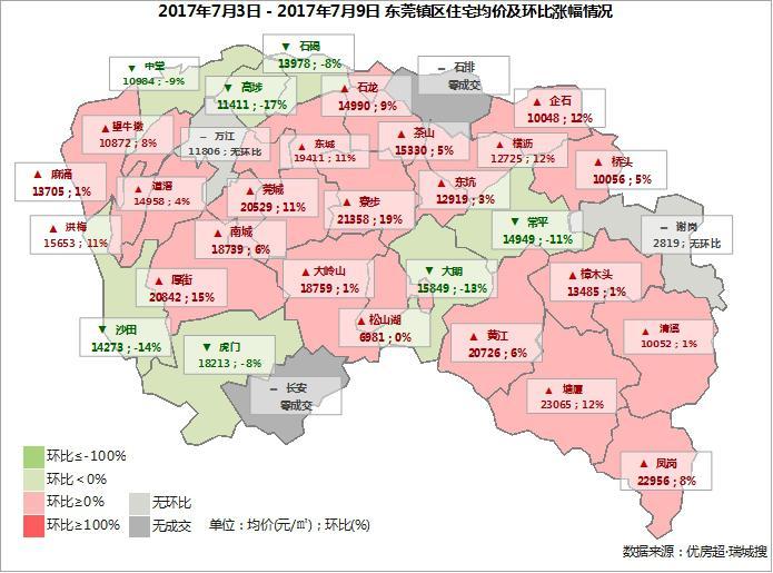 东莞7月份楼市最新数据报表,了解一下吧!