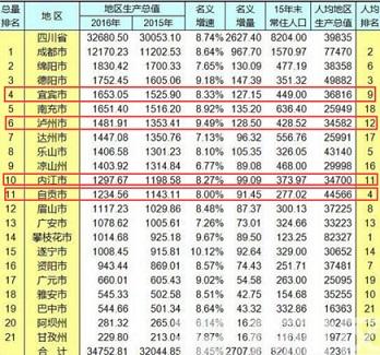 自贡市2020年人口_自贡市地图