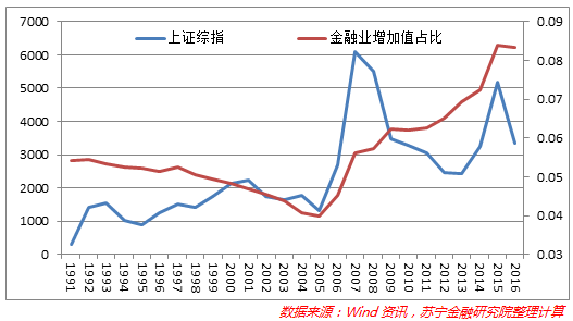 明朝gdp统计图_表情 2013年浙江省杭州市中考数学真题试卷附答案 中考数学 表情(3)