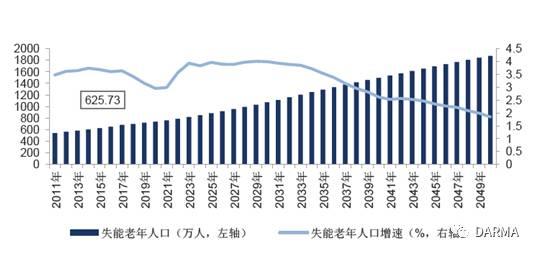 半岛体育你该了解的中国养老产业现状！(图2)