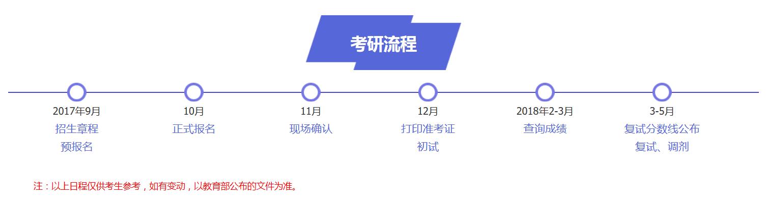 2018年考研全程规划,看看各时间段我们该干什么!