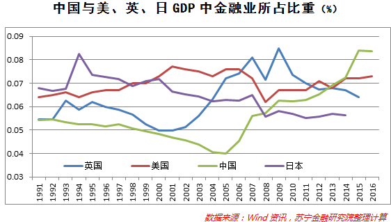 明朝gdp占(3)