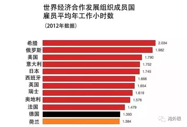 荷兰多少人口_2010 2019年荷兰人口数量及人口性别 年龄 城乡结构分析(2)