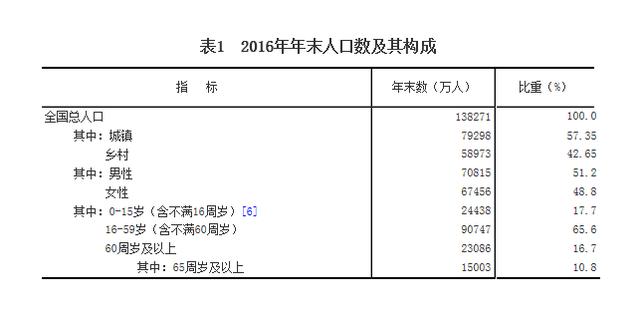 农业人口占比_嘉实财富官网 详情页面(2)